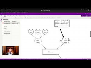 ER-Modeling | types of attributes and mapping rules.