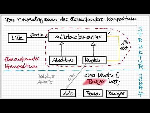 9 Klassenstruktur des Entwurfsmusters Kompositum