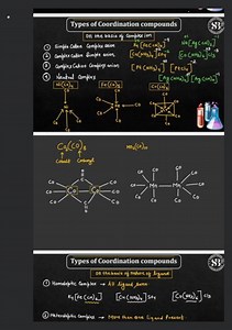 Types of Coordination compounds on the basis of complex ion... | Filo
