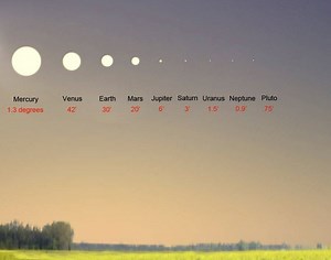 Extraterrestrial skies - Alchetron, The Free Social Encyclopedia