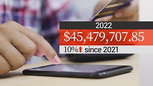 Consumer Matters: Cracking down on scam calls