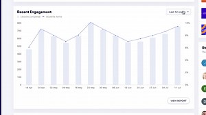 1K views | Learn how to scale cloud certifications across teams. | A Cloud Guru | Facebook