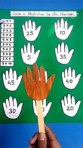Multiplication Table TLM | TLM For Primary School #multiplicationtable #tlmforprimaryschool #tlm