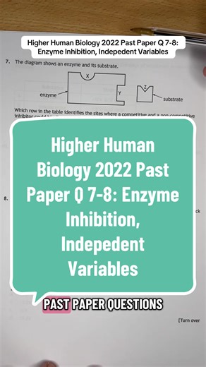 Higher Human Biology 2022 Past Paper Q 7-8: Enzyme Inhibition, Indepedent Variables #higherhumanbiology #higherbiology