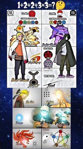 Naruto vs Sasuke: Final Form Comparison! 💯🧬#anime2025 #anime #naruto