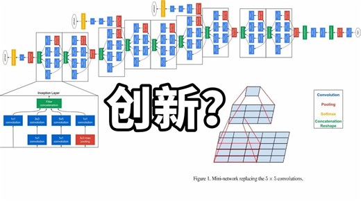【博士Vlog】GoogLeNet第二版？增加了哪些内容？计算量减小效果还更好？如何做到的？