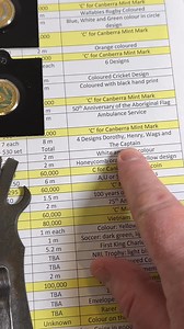 9.8K views · 120 reactions | Coin Value Lists ⬇️ https://linktr.ee/coincollecting_detecting | Coin Collecting and Detecting | Facebook