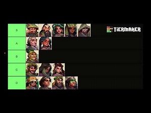 HoH - Heroes of History - Green Tesla Storms Tier List