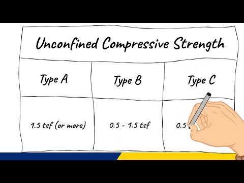 Excavation Soil Classifications