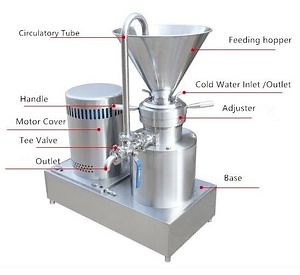 [Hot Item] Sanitary Full Stainless Steel Colloid Mill for Cosmestic Pharmacy