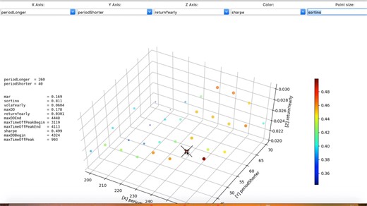 The newest version of the Python Quantiacs Toolbox has been released! The optimizer functionality is a feature available only with Quantiacs. Simultaneously test different strategy parameters to achieve optimal returns. Install now here:https://bit.ly/2PdK9vA | Quantiacs | Facebook