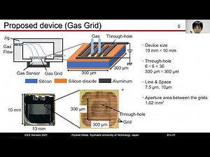Functional Validation of an Additional Device to the Gas Sensor for Arbitrary Control Sensing
