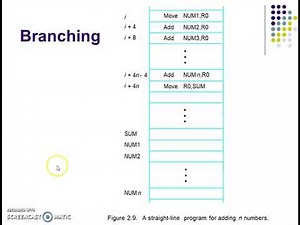instruction execution, straight line sequencing and branching