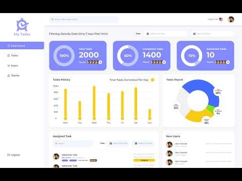 Best Dashboard Designs