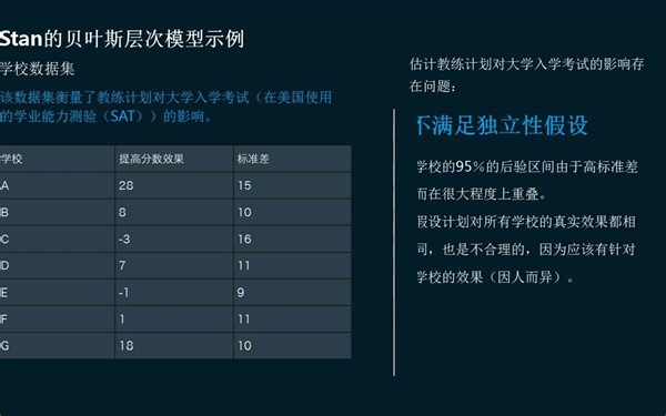 R语言中RStan贝叶斯层次模型分析示例