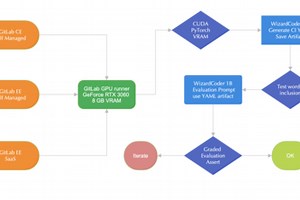 Code LLM graded evaluation with Gitlab GPU runners
