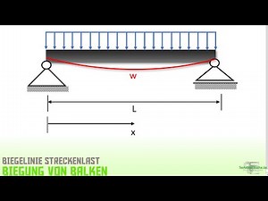 Biegelinie | Momentenverlauf | Streckenlast - Webinar mit Jessica [Für Ingenieure & Techniker]
