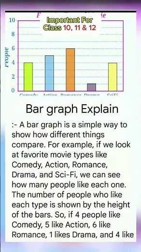 Bar chat📊 Explanation writing for class (10,11 &12 ) #seeclass10