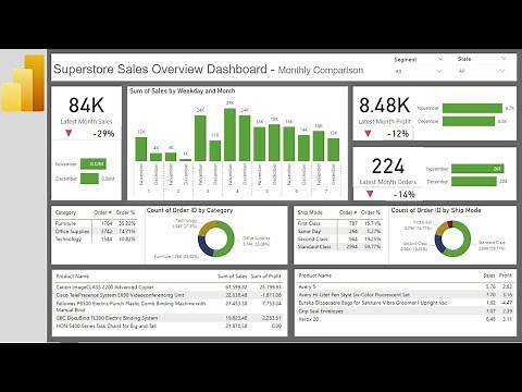 Power BI Data Analyiss Dashboard Complete Tutorial with Advance DAX for KPIs | Design | Download