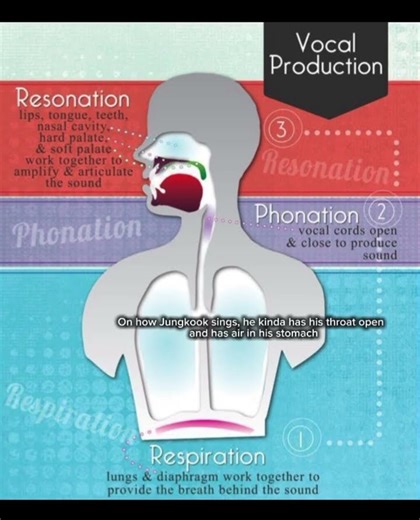How to be a good singer #goodsinger #howtosingbetter #bts #jungkook