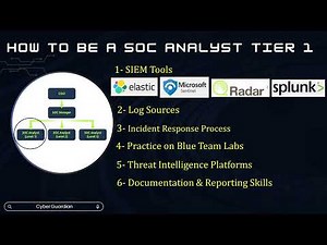 How to Start a Career in Cybersecurity Full Roadmap & Free Resources 2025