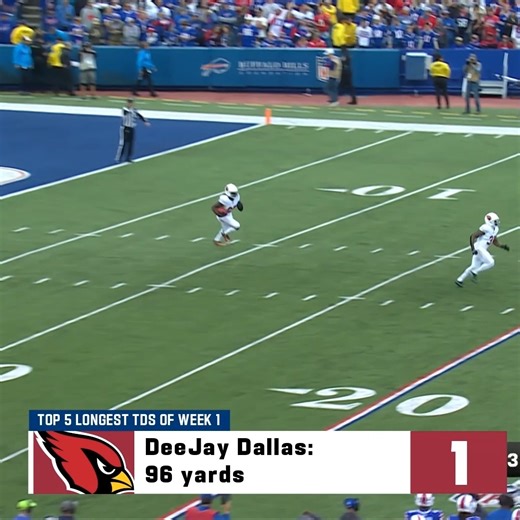 166K views · 2.4K reactions | The longest touchdowns in Week 1!  | NFL | Facebook