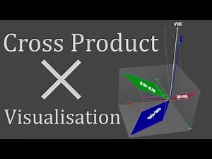 Cross Product Visualisation