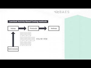 Activity Based Costing methode uitleg - BAES Education