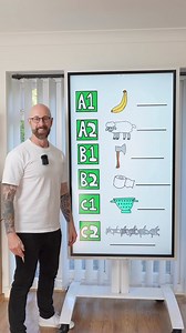 28K views · 695 reactions | Test your English Level! #Studyenglish #learnenglish #english #speakenglish #angielski #ingles #inglés #inglês #anglais #inglese #hablainglés #grammar #quiz #英語を習う #영어회화 | The Grammar Goat | Facebook