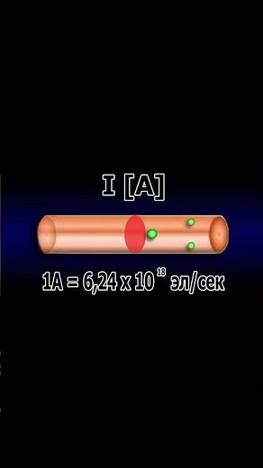 Electric current in simple terms. Electric current in metals. #currentis #law #currentphysics