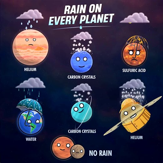 What Rains on Each Planet? Solar System Precipitation Explained