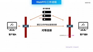 WebRTC多对多音视频会议