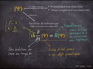 SPC Prépa - Physique Quantique 1 - Introduction