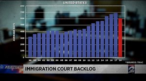 We hear the word Asylum a lot when discussing immigration, but how does it actually work? Watch FAIR's Asylum Explainer video for a complete breakdown. | FAIR