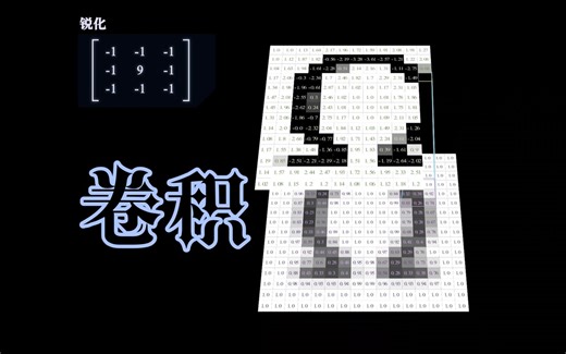 [manim]CNN卷积演示动画1