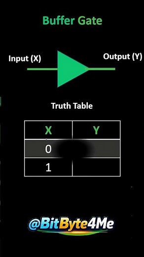 What is Buffer Gate? | Truth Table & Working | Digital Electronics | Computer Fundamental
