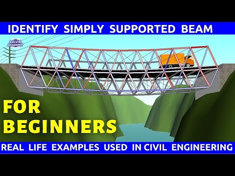 Real Life Examples of Simply Supported Beam (VISUAL ILLUSTRATION)