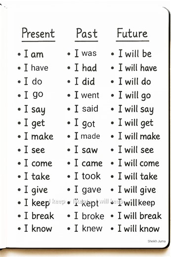 13K views · 117 reactions | PRESENT / PAST / FUTURE  "Master your English tenses in seconds! Here’s a simple and clear chart of 15 common verbs in Present, Past, and Future tense. Save this for quick revision and share with friends who are learning English!" #tense #English #learnenglish #viralpost2025シ | Sheikh Juma | Facebook