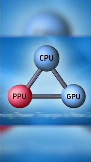 What is an AGEIA PhysX Card?