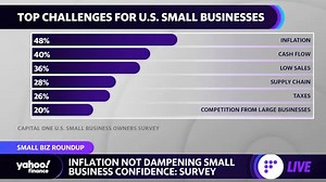 Small businesses ‘optimistic’ despite inflation, labor struggles: Expert