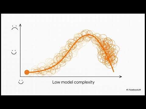 Systems Science — Why Simple Solutions Fail Complex Systems