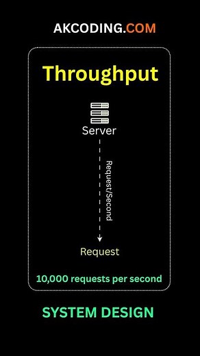 What is throughput?