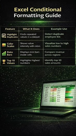 Excel Conditional Formatting Guide | Highlight Data Instantly
