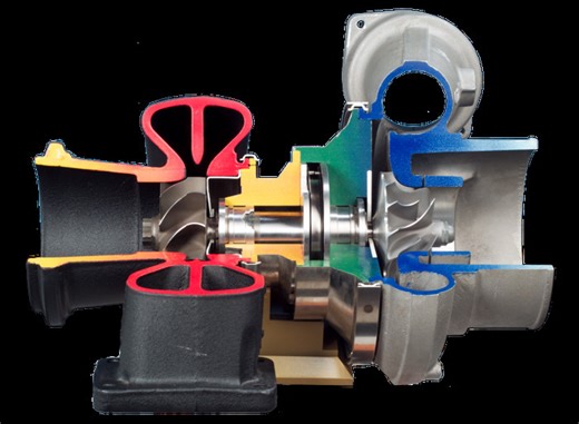 6 DIFFRENT TYPES OF TURBOCHARGER