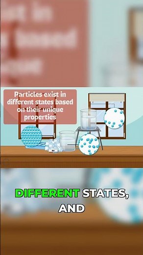See How Particles Move in Solid, Liquid, and Gas #statesofmatter #physics #animation