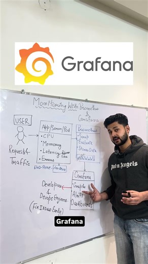 Monitoring using Promethus and Grafana