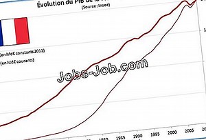 Le Revenu Annuel Moyen D'Un Représentant D'Acn | Description du poste - 2026