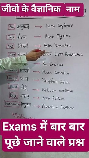 🦁 Important Animals & Living Organisms Scientific Names | Most Important GK for Exams