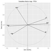 Введение в метод анализа главных компонент