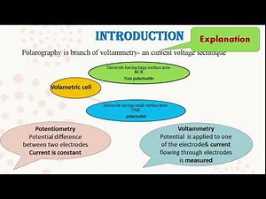 MCQ on Polarography B.Sc.M.Sc. Chemical engineering Pharmaceutical chemistry students Entrance Exam